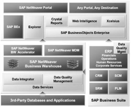 SAP Tutorial - Online PDF guides 
