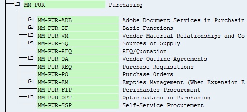 SAP MM Purchasing Sub modules list