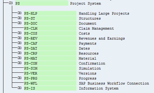 SAP PS Module Components