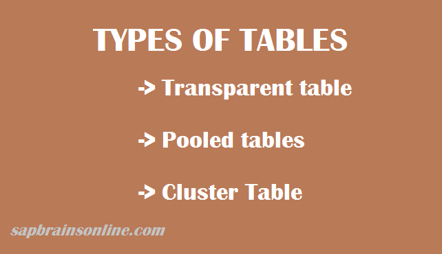 Different types of tables in SAP