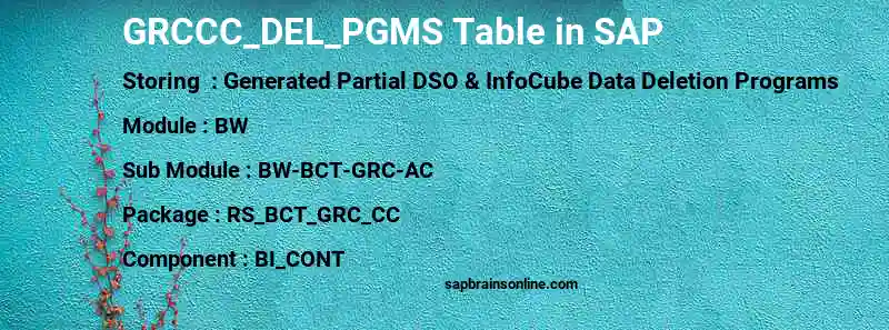 SAP GRCCC_DEL_PGMS table
