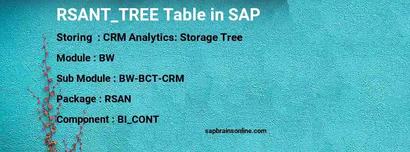SAP RSANT_TREE table
