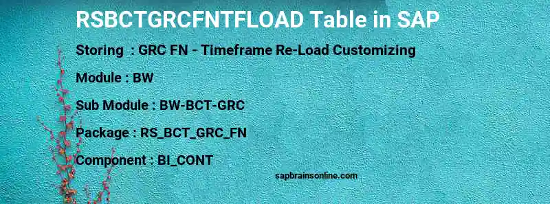 SAP RSBCTGRCFNTFLOAD table