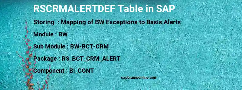 SAP RSCRMALERTDEF table