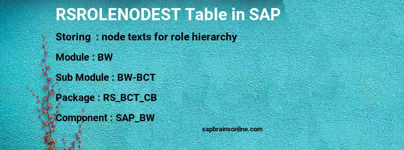 SAP RSROLENODEST table