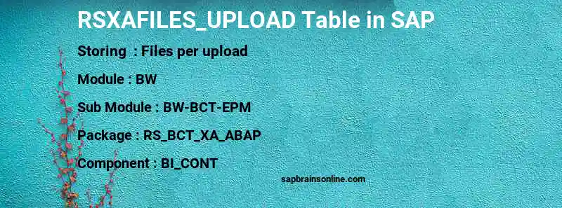 SAP RSXAFILES_UPLOAD table