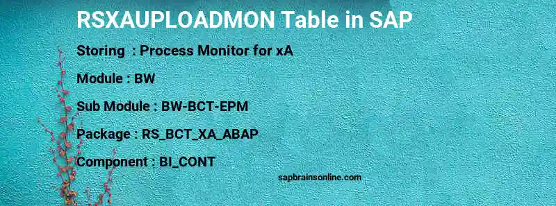 SAP RSXAUPLOADMON table