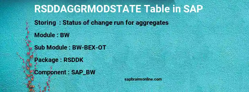 SAP RSDDAGGRMODSTATE table