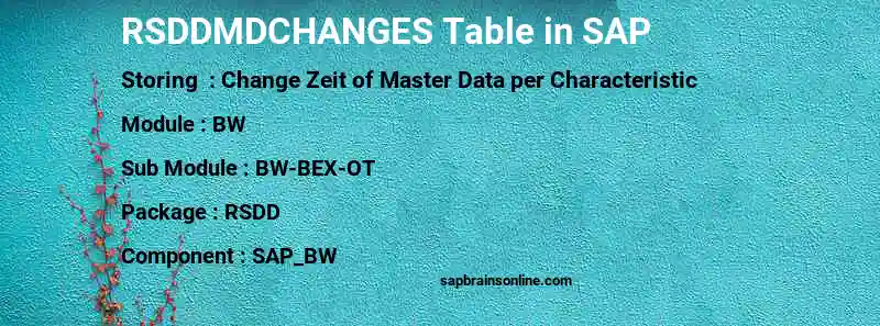 SAP RSDDMDCHANGES table