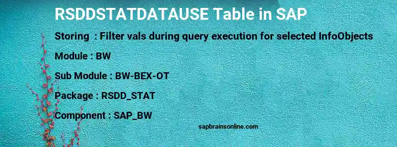 SAP RSDDSTATDATAUSE table