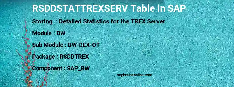 SAP RSDDSTATTREXSERV table