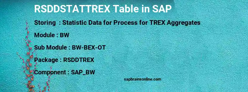 SAP RSDDSTATTREX table