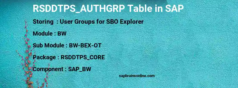 SAP RSDDTPS_AUTHGRP table