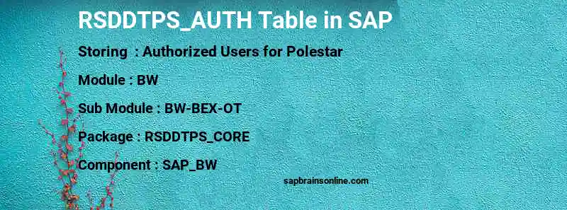 SAP RSDDTPS_AUTH table