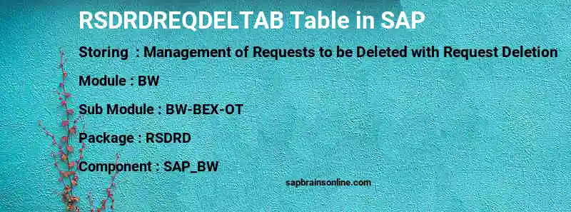 SAP RSDRDREQDELTAB table