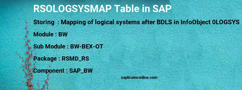 SAP RSOLOGSYSMAP table