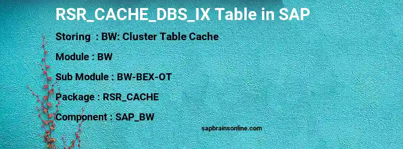 SAP RSR_CACHE_DBS_IX table