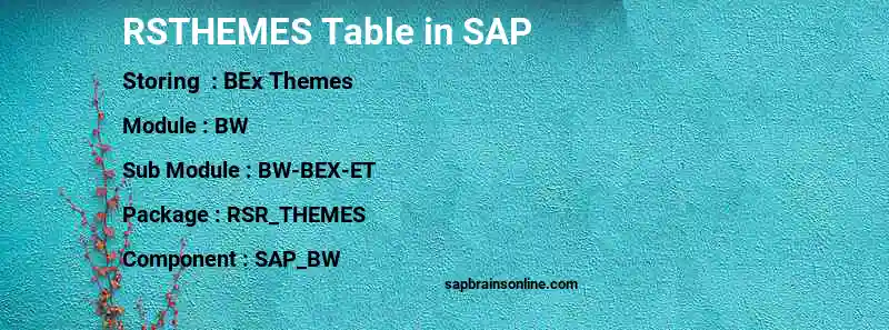 SAP RSTHEMES table