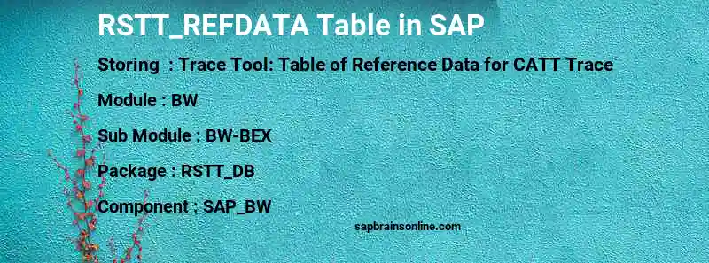 SAP RSTT_REFDATA table