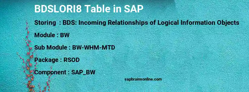 SAP BDSLORI8 table