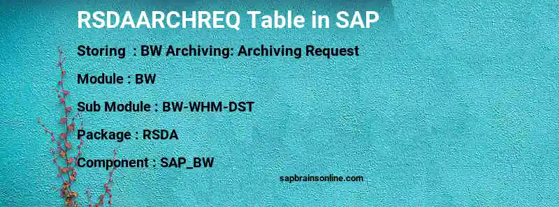SAP RSDAARCHREQ table