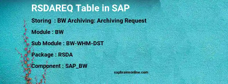 SAP RSDAREQ table