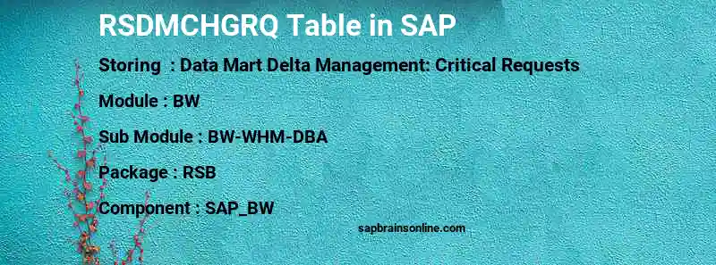 SAP RSDMCHGRQ table