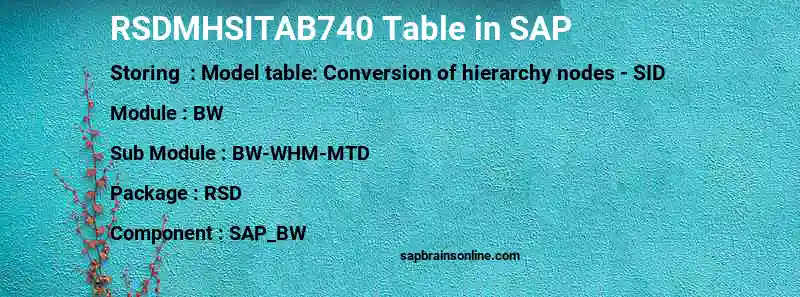 SAP RSDMHSITAB740 table