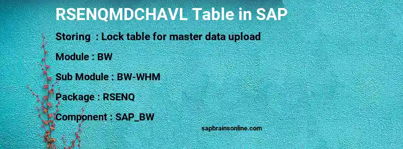 SAP RSENQMDCHAVL table