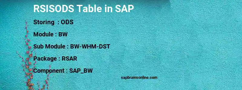SAP RSISODS table
