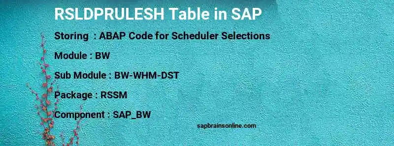 SAP RSLDPRULESH table