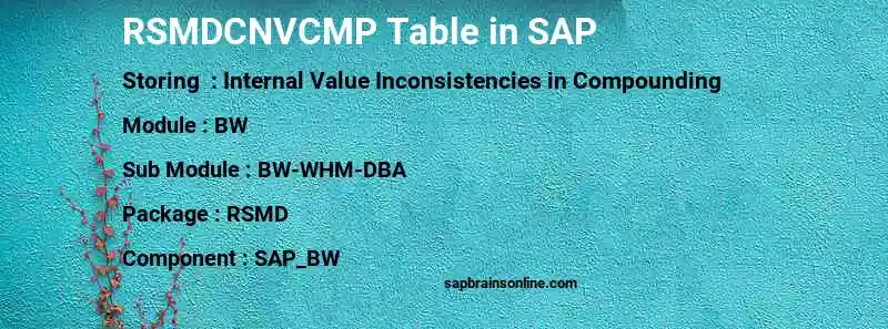 SAP RSMDCNVCMP table