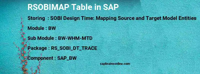 SAP RSOBIMAP table