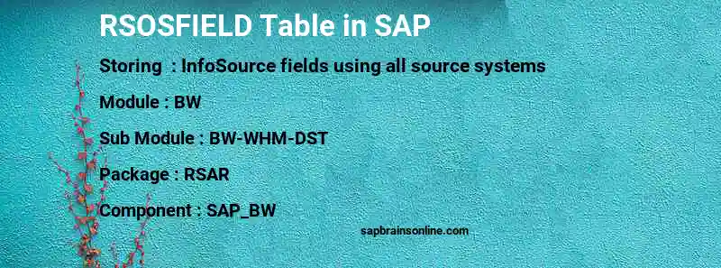 SAP RSOSFIELD table