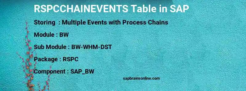 SAP RSPCCHAINEVENTS table