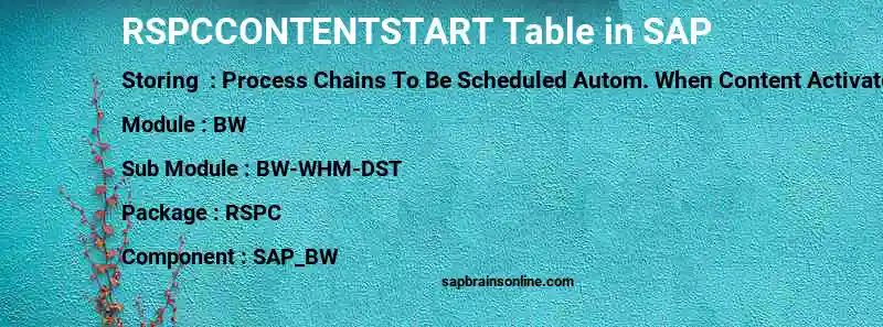SAP RSPCCONTENTSTART table