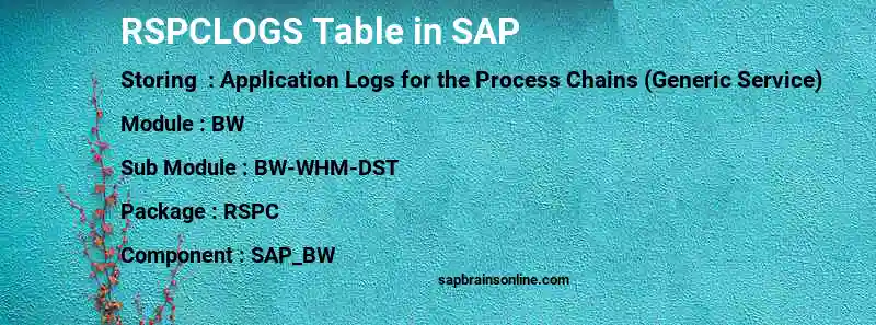 SAP RSPCLOGS table
