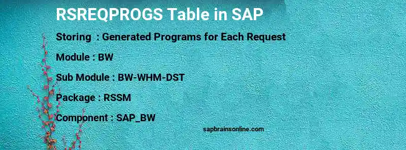 SAP RSREQPROGS table