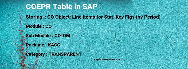 SAP COEPR table