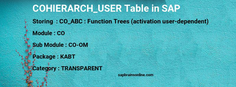 SAP COHIERARCH_USER table