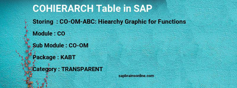 SAP COHIERARCH table