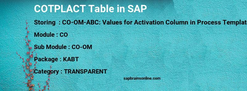 SAP COTPLACT table