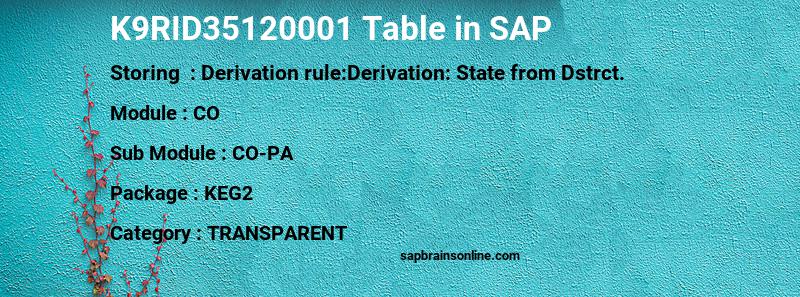 SAP K9RID35120001 table