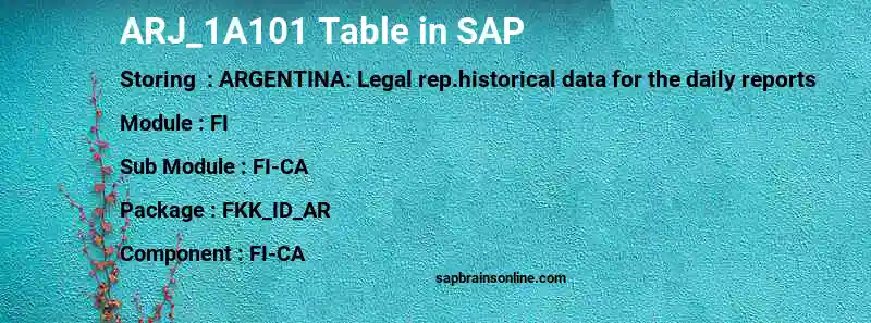SAP ARJ_1A101 table