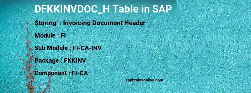SAP DFKKINVDOC_H table