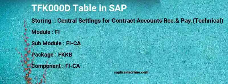 SAP TFK000D table