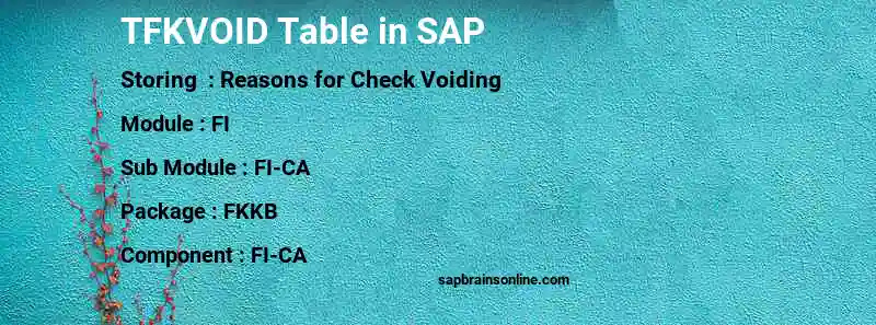 SAP TFKVOID table