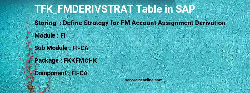 SAP TFK_FMDERIVSTRAT table