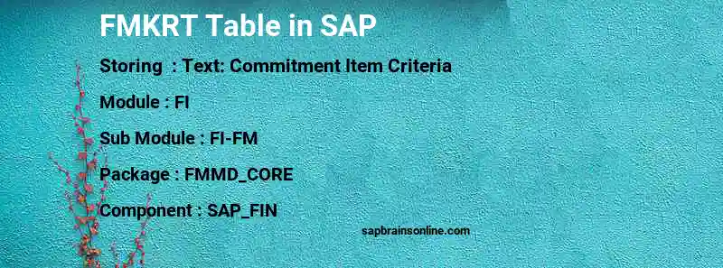 SAP FMKRT table