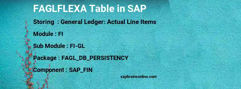 SAP FAGLFLEXA table